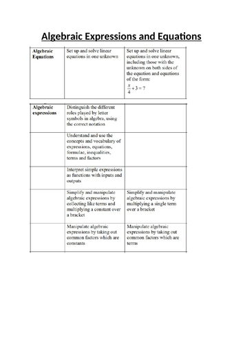 CCEA M2 Past papers by topic