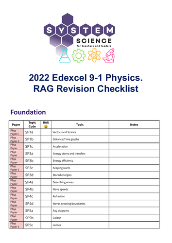 Edexcel Physics 2022 Exams: Checklists