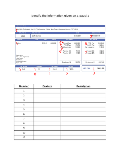 Describe Features of a Payslip