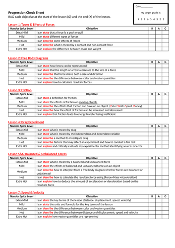KS3 Forces & Motion Nandos RAG Revision Sheet