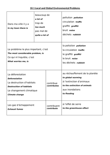 GCSE Environment Sentence Builders | Teaching Resources