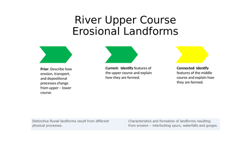 Upper Course Landforms AQA GCSE