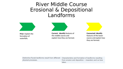 Middle Course Landforms AQA GCSE