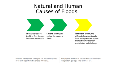 Physical & Human Causes of Floods AQA GCSE