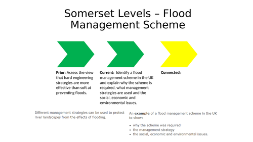 Flood Management Somerset AQA GCSE