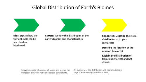 Global Biomes Distribution Living World AQA GCSE