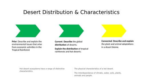 Desert Distribution - Living World - AQA GCSE | Teaching Resources