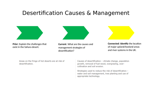 Desertification Causes & Management Living World AQA GCSE