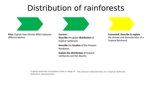 Tropical Rainforest Distribution - Living World - AQA GCSE
