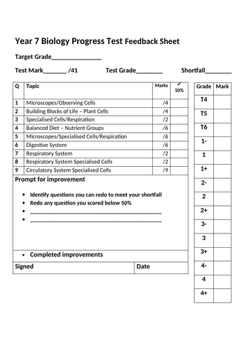 KS3 Year 7 Biology Progress Test & MS