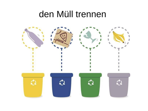 Umwelt / Environment