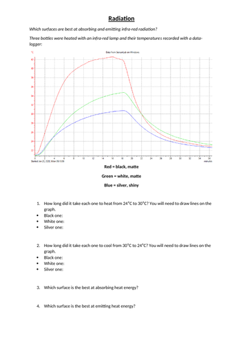Heating and Cooling Curves