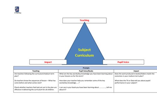 Curriculum Monitoring example paperwork