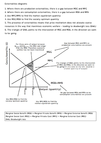 A-level Economics identifying externalities and deadweight loss from diagrams