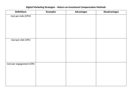 Unit 17 - Digital Marketing (Learning Aim B)