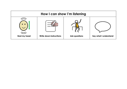 Listening and Conversation Visual Support - Autism/ASC/SEN/English/Speaking and Listening