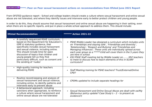 Sexual Abuse (Peer on Peer) Action Plan