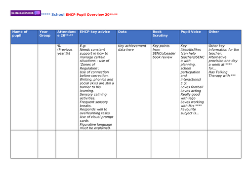 EHCP Pupil Overview