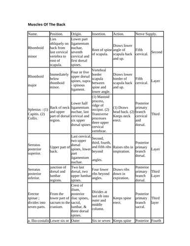muscles of the back