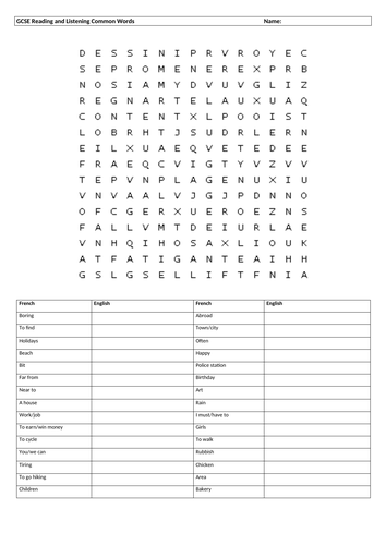 GCSE Top 30 most common words on Edexcel reading and listening French papers