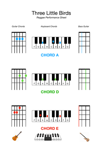 Three Little Birds - Keyboard, Bass & Guitar