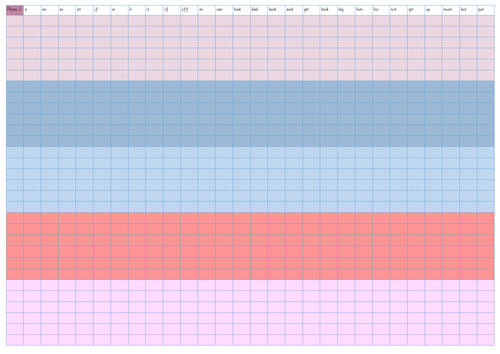 Phase 2 HFW Tick Sheet