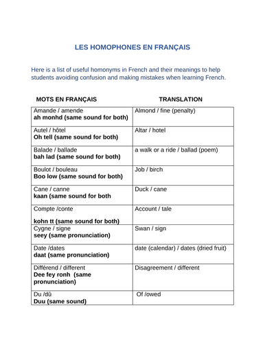 French words sounds