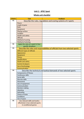 BTEC Sport (Level 2) - Unit 2  progress checklist