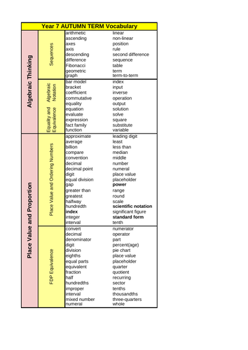 WRM - Year 7 - Vocabulary List