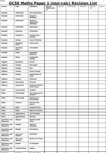 AQA GCSE Maths Advanced Information Revision Lists (H+F)