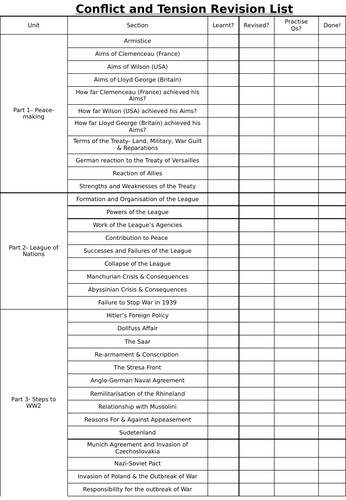 AQA GCSE History Inter War Years Revision List
