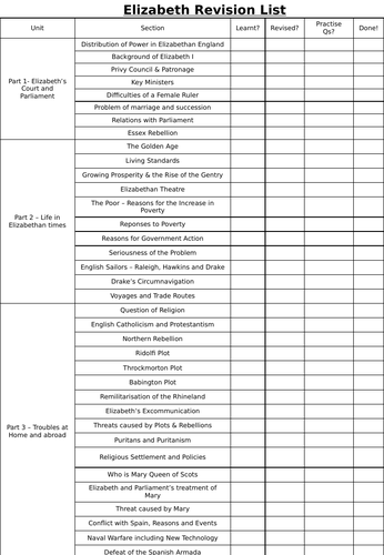 AQA GCSE History Elizabethan England Revision List