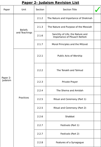 Edexcel RS Study of Second Religion- Judaism Revision List 2022
