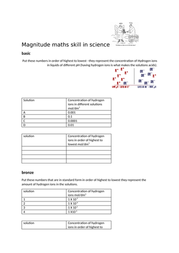 magnitude skill- acids topic