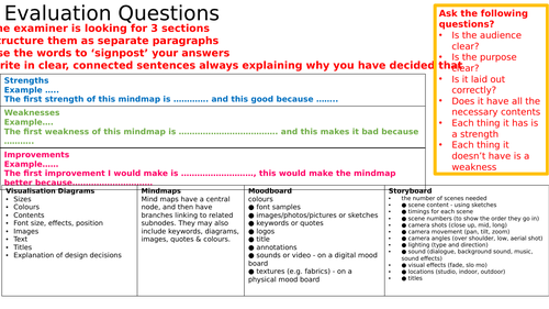 R081 EXAM TECHNIQUE PRACTICE EVALUATION QUESTION