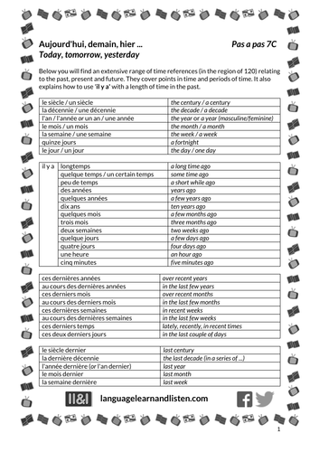 French - time references - Aujourd'hui, demain, hier ... (Today, tomorrow, yesterday)