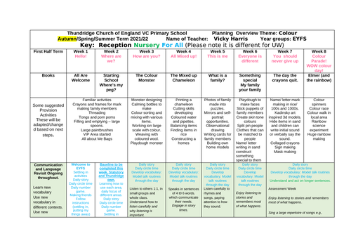 Autumn Term Planning EYFS Nursery and Reception Mix