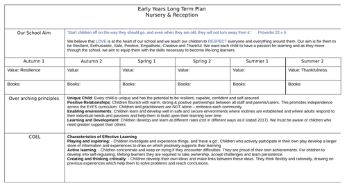 EYFS Yearly Plan linked to the new EYFS