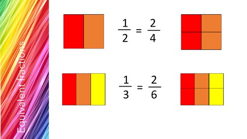 Equivalent Fractions KS2