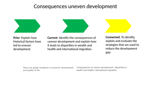 Consequences of uneven development AQA GCSE