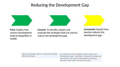 Reducing the Development Gap AQA GCSE