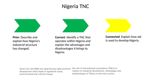 Nigeria Shell TNC AQA GCSE