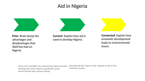 Aid in Nigeria AQA GCSE
