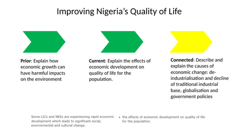 Quality of Life Nigeria AQA GCSE