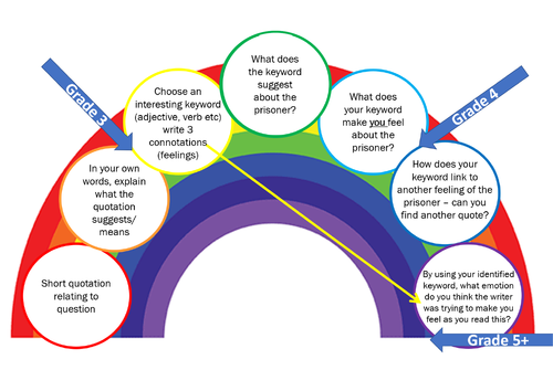 Rainbow analysis