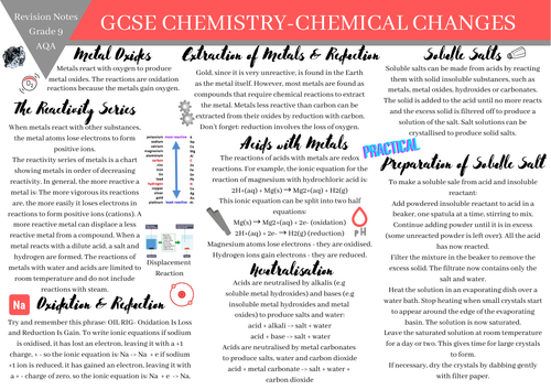 GCSE CHEMISTRY AQA revision notes-Chemical Changes-Grade 9