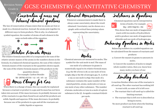 GCSE CHEMISTRY AQA revision notes-Quantitative Chemistry-Grade 9