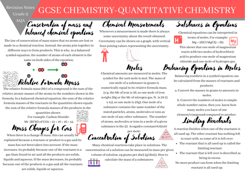 GCSE CHEMISTRY Combined Science AQA revision notes-Quantitative Chemistry-Grade 9