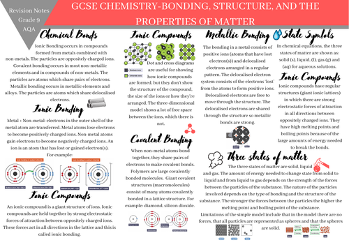 GCSE CHEMISTRY AQA revision notes-Bonding, structure and the properties of matter-Grade 9