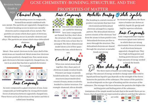 Gcse Chemistry Combined Science Aqa Revision Notes-bonding, Structure 